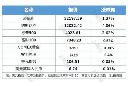 軟件產業迎來發展機遇，工信部扎實推進國家軟件發展戰略